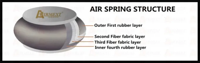 2018+ Crown S220 Toyota Air Suspension Strut فنر بادی کاملا جدید 2